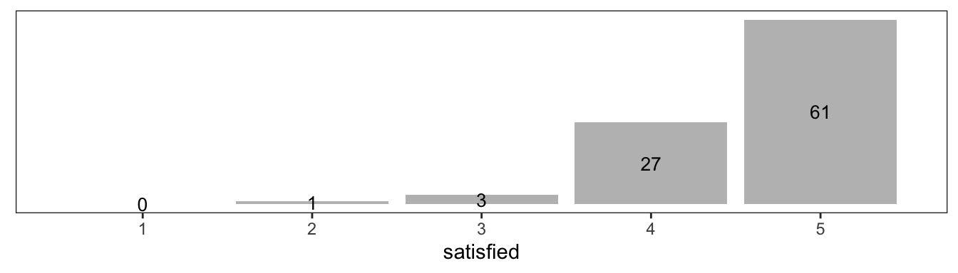 How satisfied are you with the certification program overall?