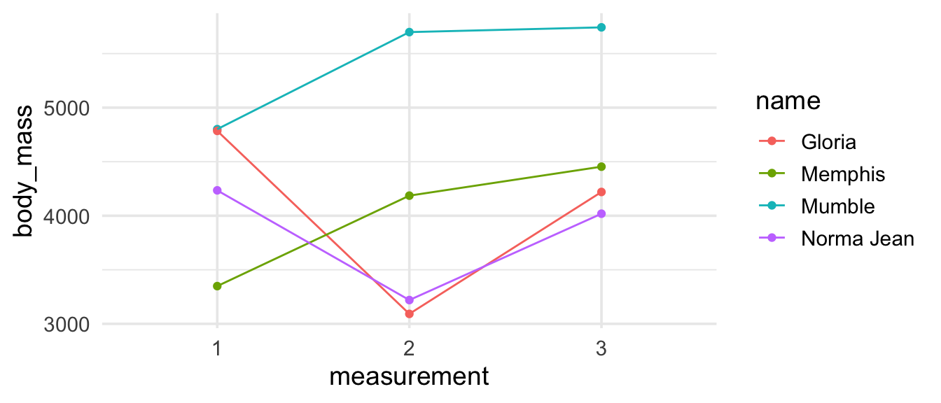 RStudio Education