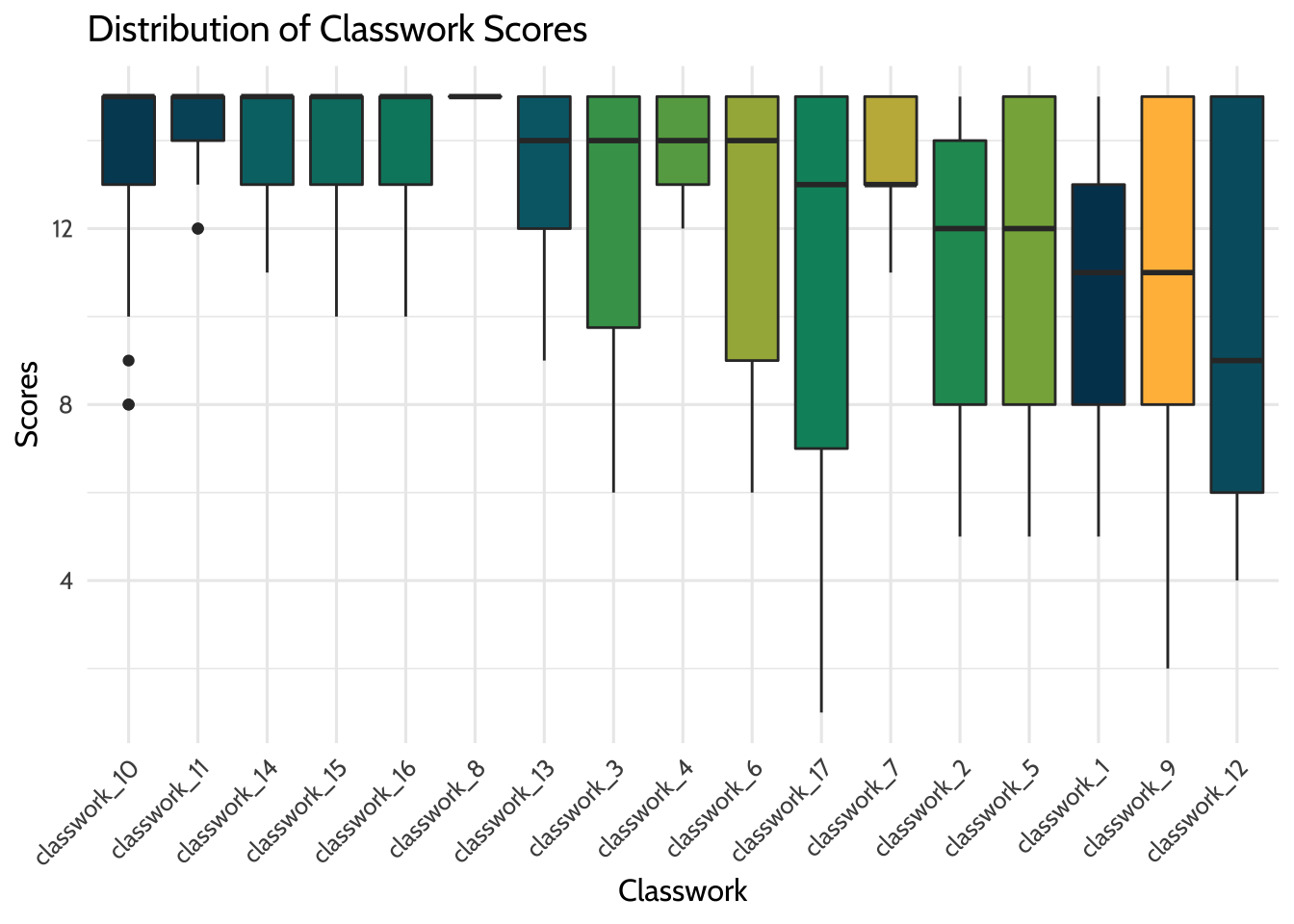 rstudio correlation