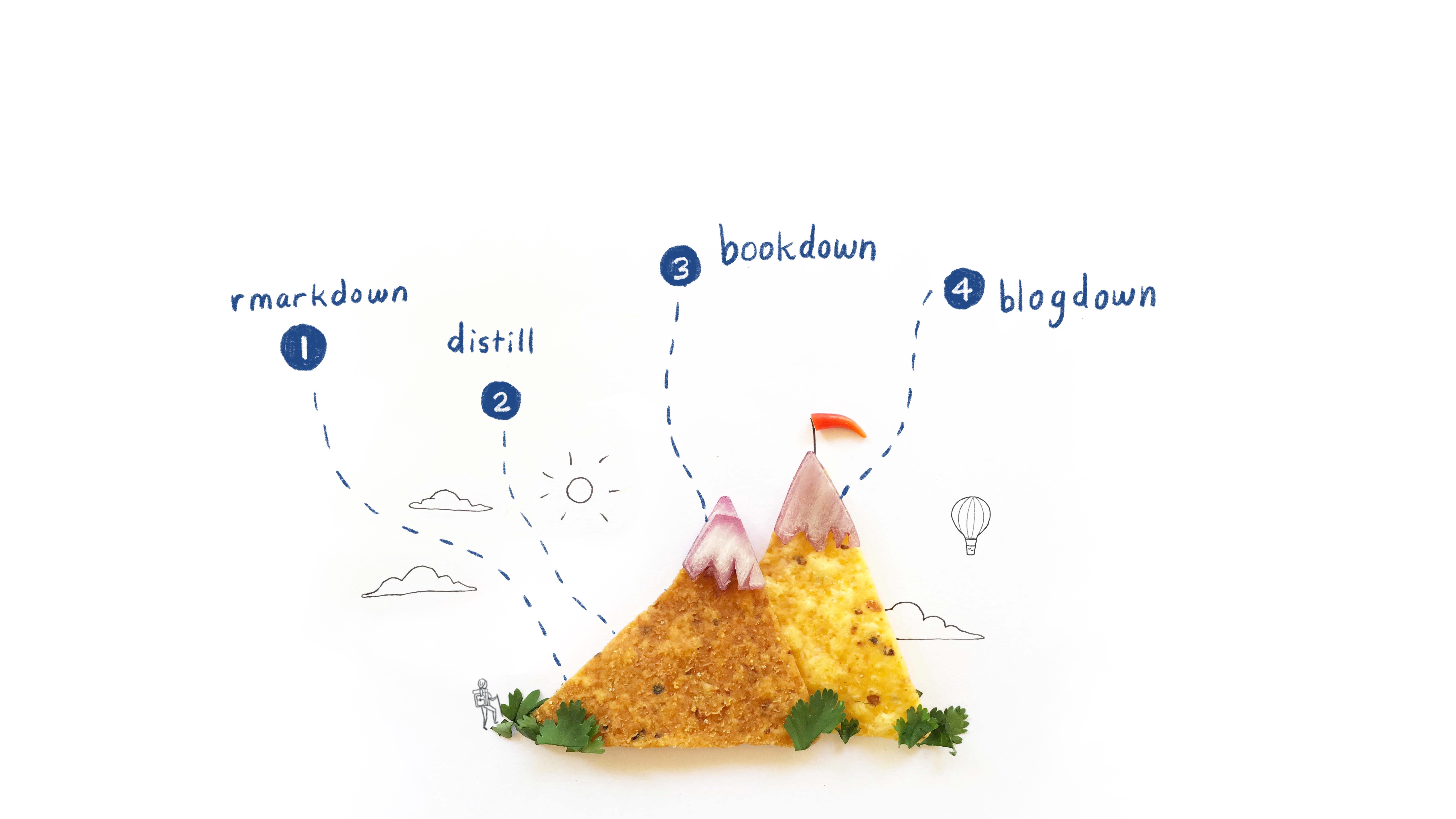 macdown tutorial figure