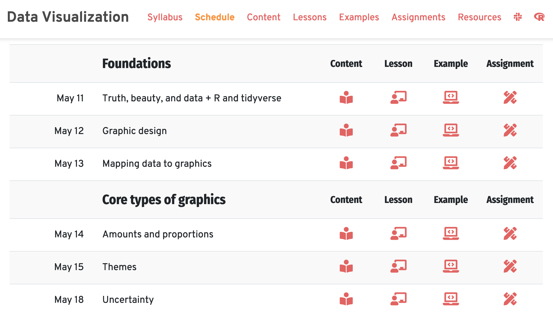 https://datavizm20.classes.andrewheiss.com/