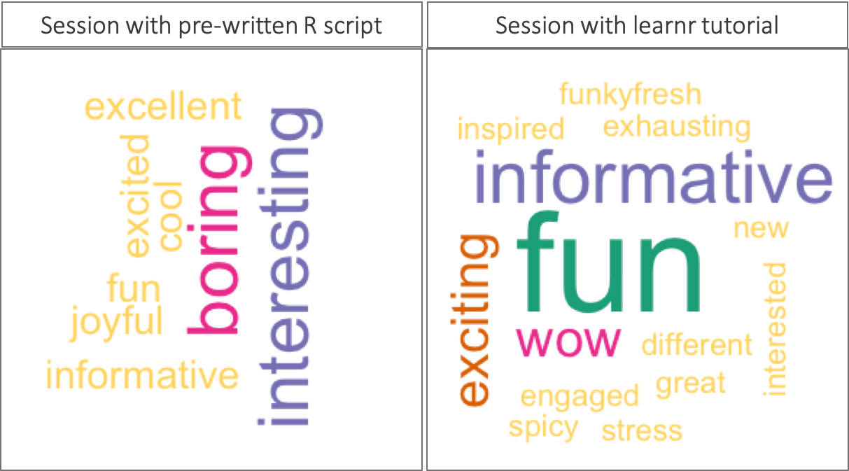 Student feedback in wordcloud