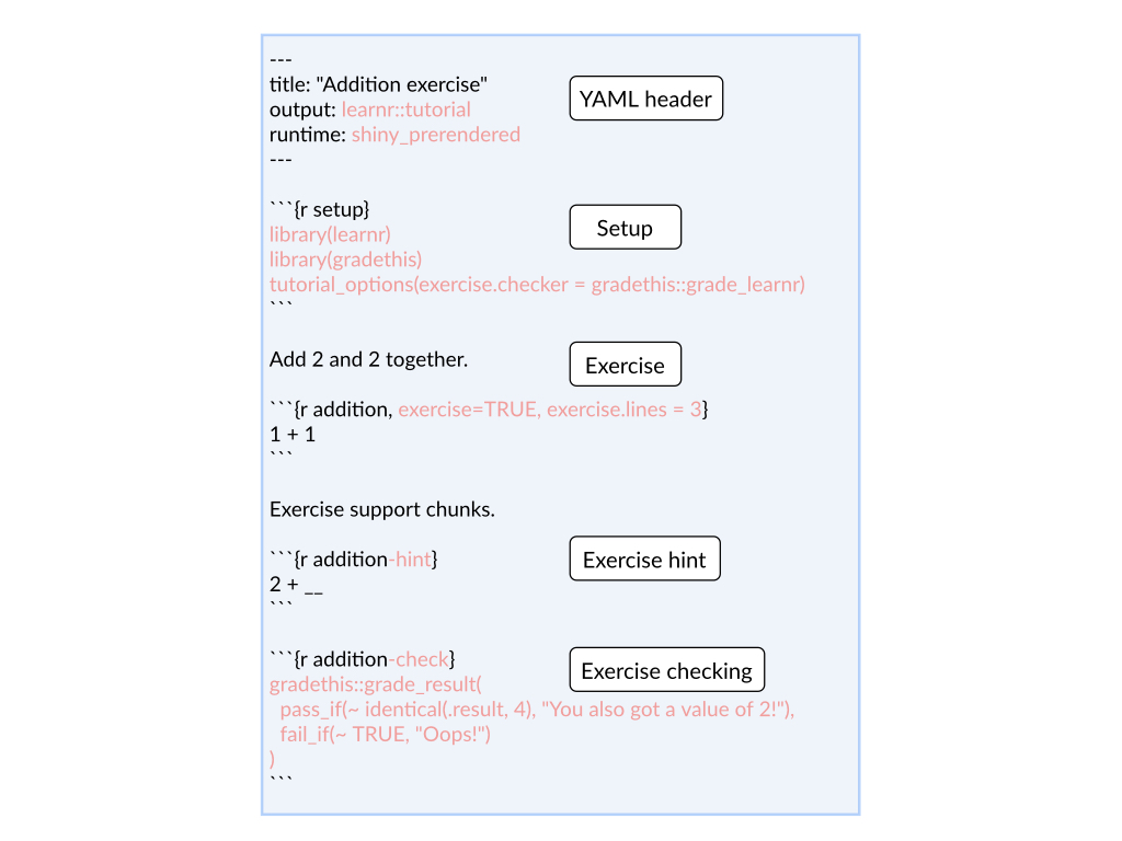 Interactive Tutorials for R • learnr