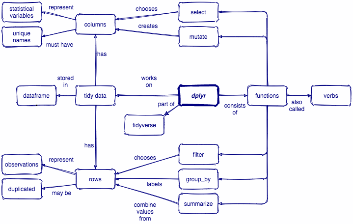 rstudio license