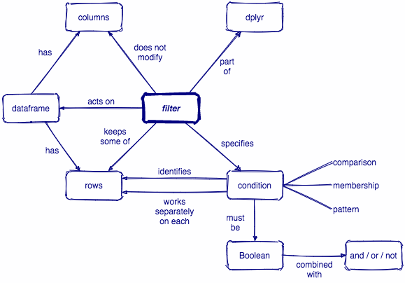 filter concept map